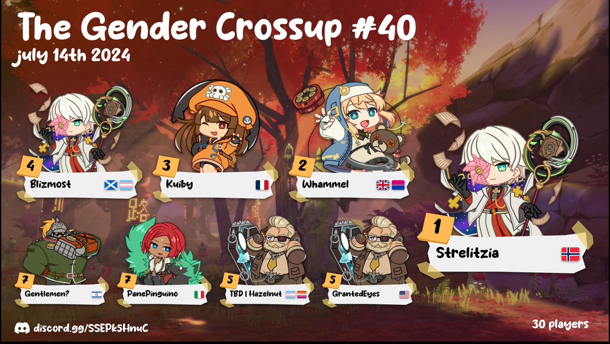 The wizards are out in full force to stave off the Goldlewis legion! Congratulations @strelitziaflora for winning! Let's keep breaking those attendance records!

2nd: @WhammelFGC 
3rd: <a href="/KuibyD/">Strive ranked SUCKS ASS 🏳️‍⚧️</a> 
4th: @FGCblizmost 
5th: @better_greg &amp; <a href="/Hazelnut583/">Hazelnut</a> 
7th: PanePinguino &amp; Gentlemen