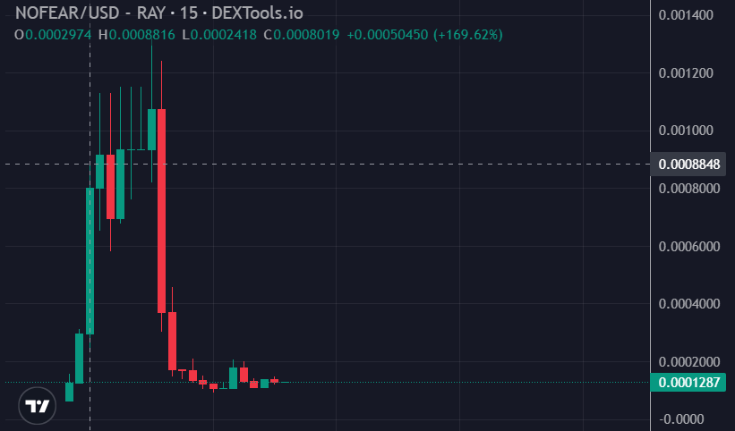 retentionjunkie's tweet image. NEW PUMP FUN RUG METHOD

There is a new &quot;method&quot; ruggers are using that flies under the radar of most peoples research process 

Making this thread because I&apos;m seeing these scammers take your $SOL over and over and over again.

There is a new &quot;method&quot; ruggers are using that flies…