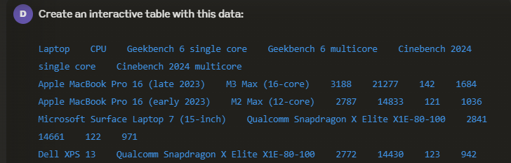 lduperval's tweet photo. Then I copied the data to Claude with this prompt:

Create an interactive table with this data:

```
PASTE THE TABLE DATA HERE
``` https://t.co/GRAS8Sswfr