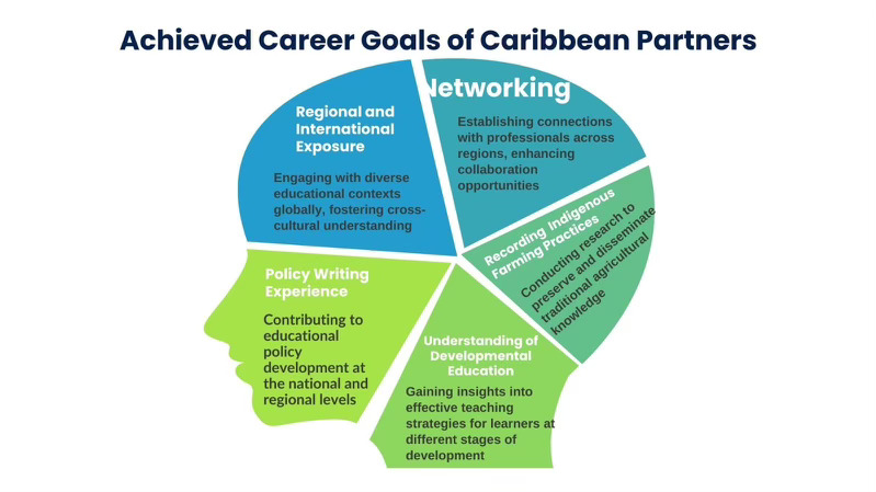 CICan_SAGE's tweet photo. Mid-month reflection: Progress and milestones achieved in the SAGE program. #MidMonthReview #Progress #SAGEProgram https://t.co/azhmqGtGk4