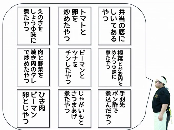 【7/16の特集】

今日は好きな惣菜発表ライターによる「正式名称がわからない惣菜ゲーム」に参加して貰います(作:ストーム叉焼)
https://t.co/F5Kvcx6jZV

「トマトと卵を炒めたやつ」に正式名称はあるのか!?「正式名称がわからない惣菜ゲーム」を開催しました 