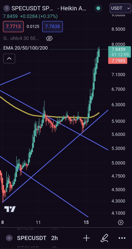 0xiMalik's tweet photo. $SPEC Mega Pomp ..🔥💰

@Spectral_Labs 🔥🔥

Dont miss #SPEC Pullback https://t.co/XPVm0ac3v6