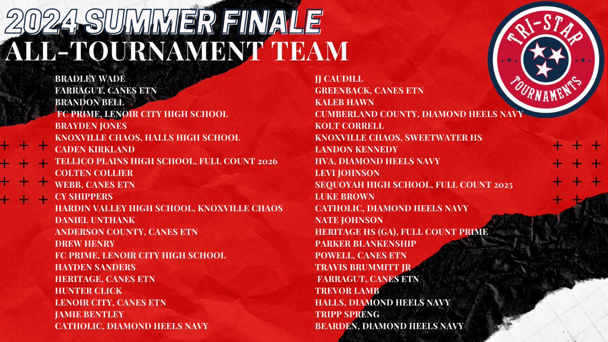 Congratulations to our ALL-TOURNAMENT team players!