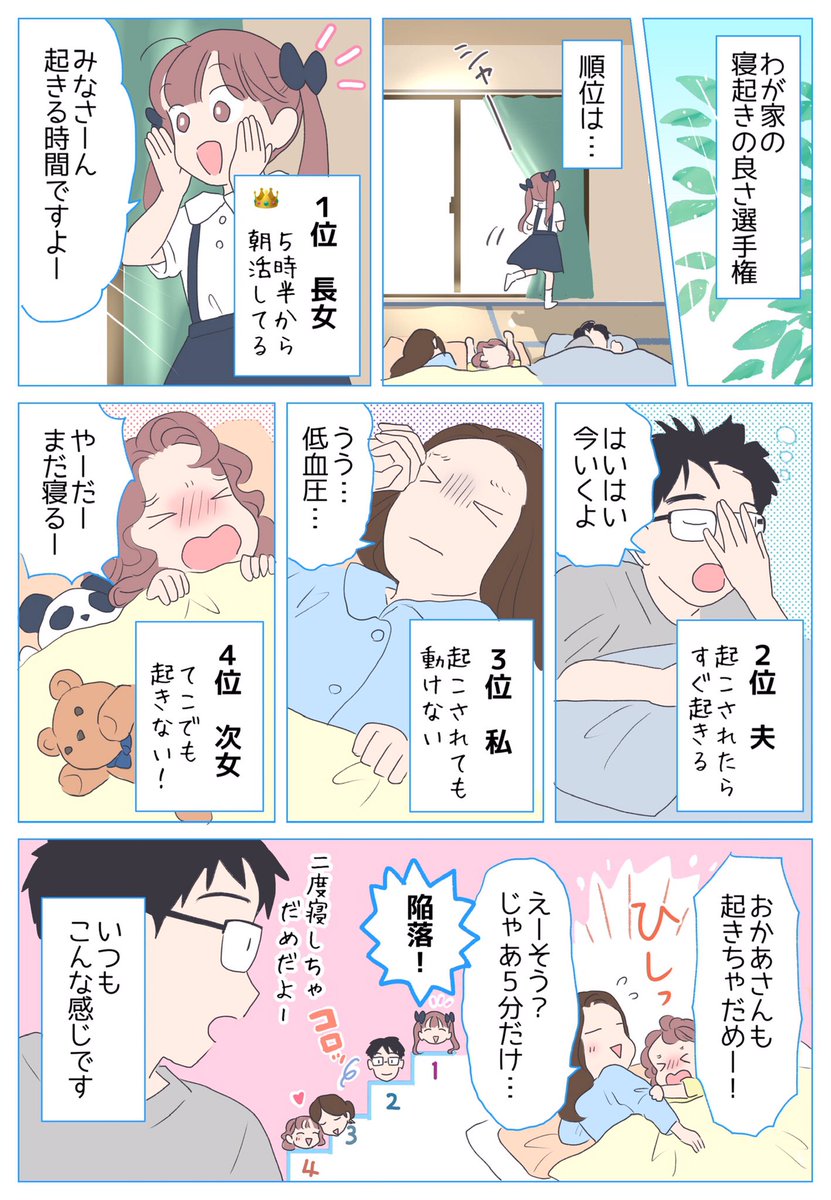 子どもの朝ごはん🍳🍞🍅毎日悩みますよね…🌀
うちの定番は牛乳でつくるカップスープ✨!
素早く用意できて、食べやすくて、子どもたちが大好きなお味😋
作り方も実験みたいで楽しい〜🥄❗️

#PR #味の素KK #クノール #牛乳でつくるカップスープ 
https://t.co/FZlChNOUkY 