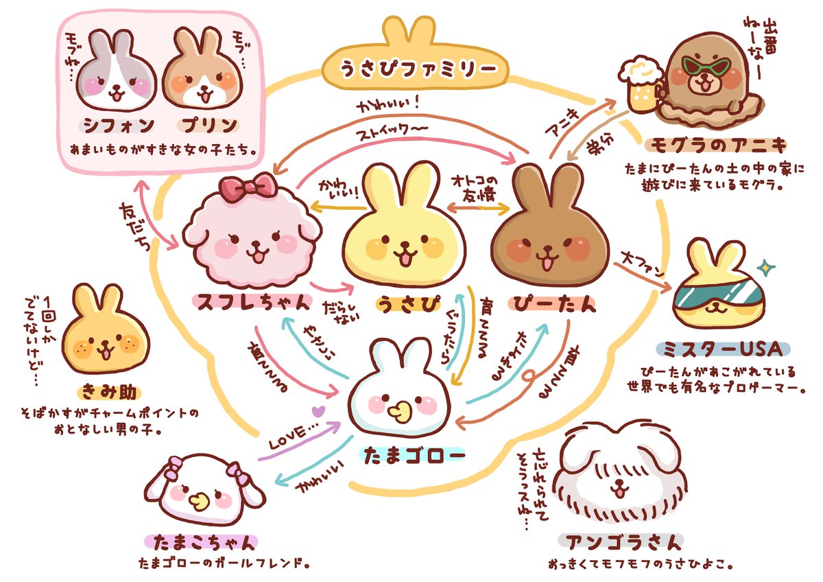 うさぴ (@usapi_official) / X