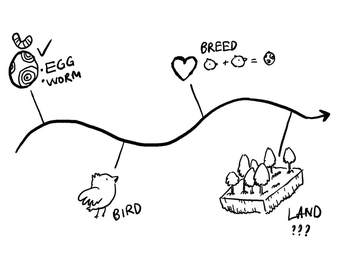 Why haven’t we shown the roadmap yet?
A few foundations and top VCs already have our roadmap in hand. But we are still considering what you, our users, truly want and expect. Therefore, I’ve held off on releasing it and keep moving forward.

Are there any bots that can play