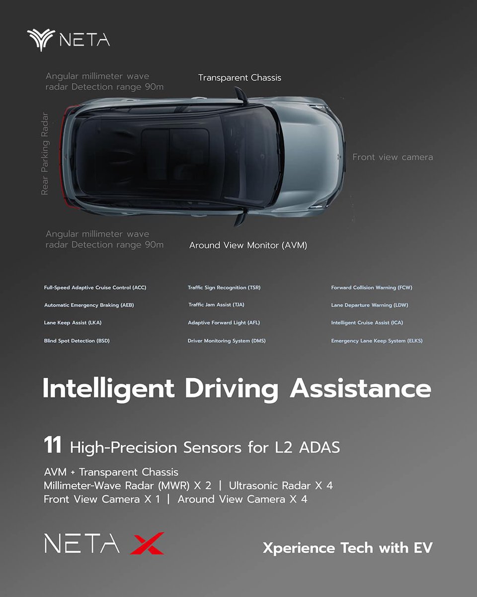 neta_malaysia's tweet image. Get ready for the excitement on July 25th when the Neta X hits the market with its high cost-effectiveness and comprehensive intelligent driving assistance, guaranteeing the safety of every user.

#NetaAuto #Evcar #Evcars #EVCharging
