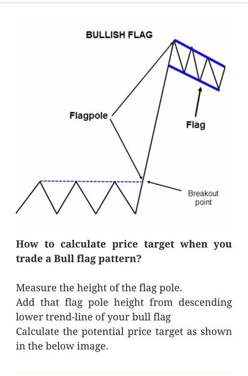 TmarketL's tweet photo. How to calculate the price target when you trade a Bull flag pattern https://t.co/eaXvTIzHB2