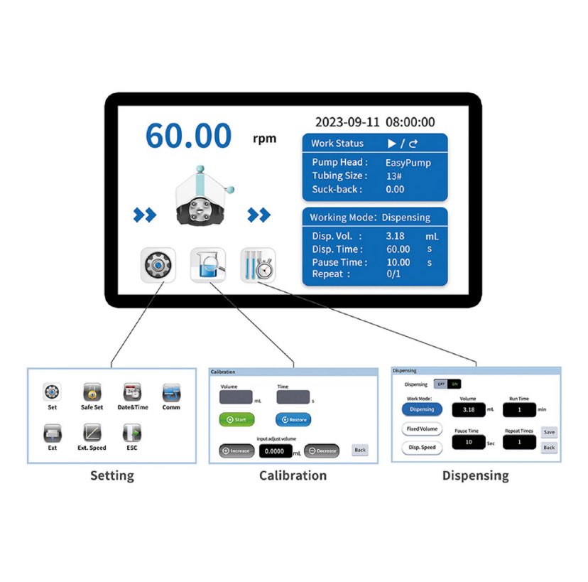 Aurora Pro Scientific- Make Fluidics Easy tweet media