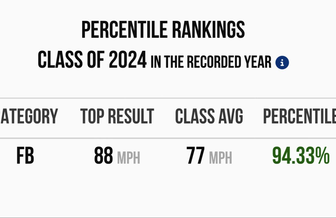 Updated PG rankings <a href="/CoachKurtz19/">John Kurtz</a> <a href="/WowFactor_IL/">Wow Factor Illinois</a>