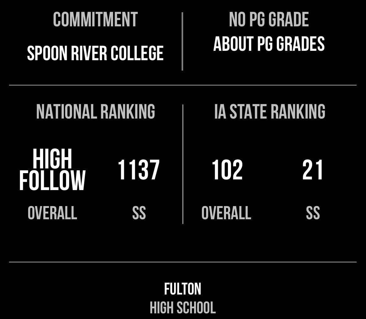 Lxnzo1's tweet photo. Updated PG rankings @CoachKurtz19 @WowFactor_IL https://t.co/WkiaSdRF0e
