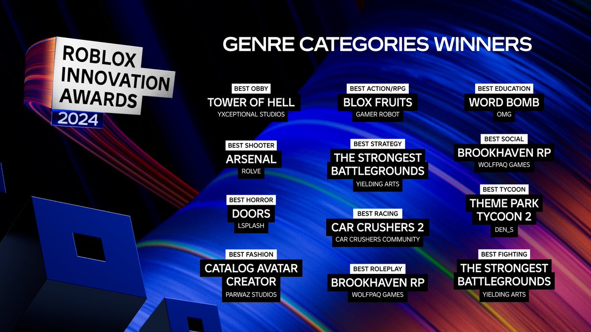 Congrats to all the winners of our genre categories, and thank you to everyone who voted. Tune in to see more winners revealed at #RDC2024 on September 7.