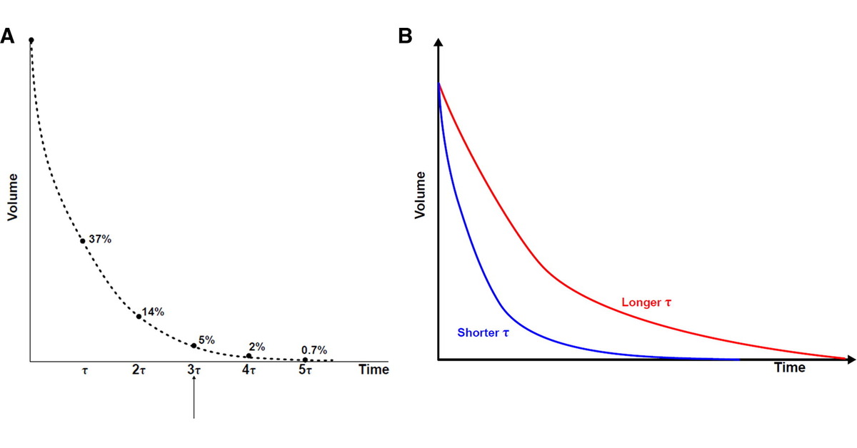 📣 ATS Scholar Most Viewed Article of the Quarter 📣

How I Teach Auto-PEEP: Applying the Physiology of Expiration

tinyurl.com/4p4v4sb5