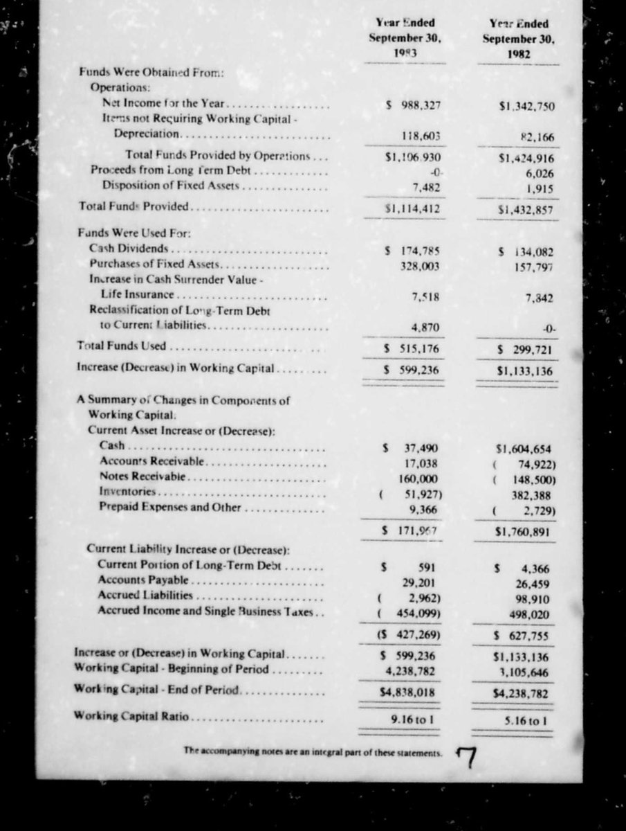 One of the best microcap investments ever:
- HSD/LDD growth
- 20%+ ROE
- Good management 
- Dark/non-filer
- Only info was a 10-page annual report
- Illiquid
- Low-teens interest rates

What was the valuation?

[Bonus points if you know the name]