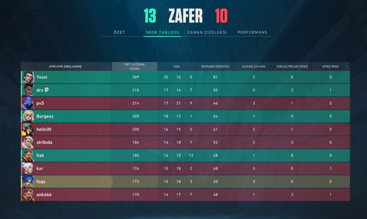 LDGvlr's tweet photo. galera perdemos a primeira rodada da @cbvlr x @SSJDEOCULOS
porem nem tudo é tristeza... Ganhamos a segunda rodada x @saideiraesports
amanhã entramos no server de novo as 18 horas (n sei contra quem)
print da rodada 2
#VAMOSLDG 🍔 https://t.co/cmITO7crZ5