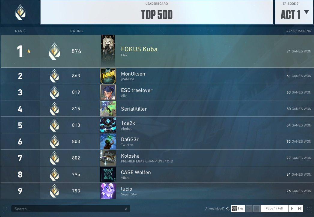 TOP 1 EU