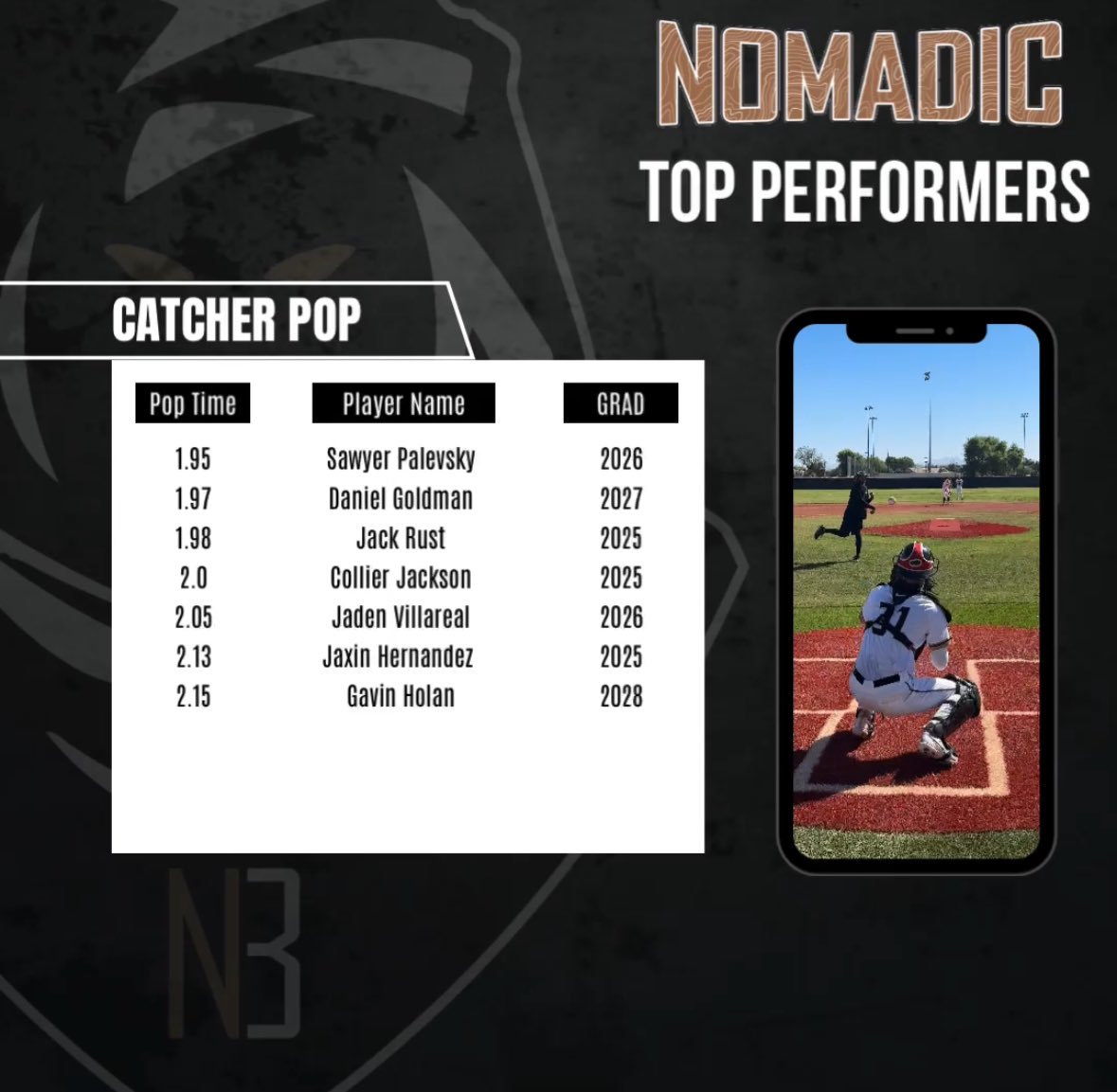 Highlighting our top performers from the summer season, these guys BALLED OUT! 🔥 #BeUncommon