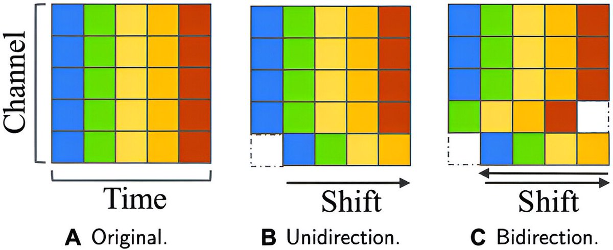 ICFTU's tweet photo. Temporal shift for speech emotion recognition https://t.co/8LEczv2T7v https://t.co/obGfGMmWHx
