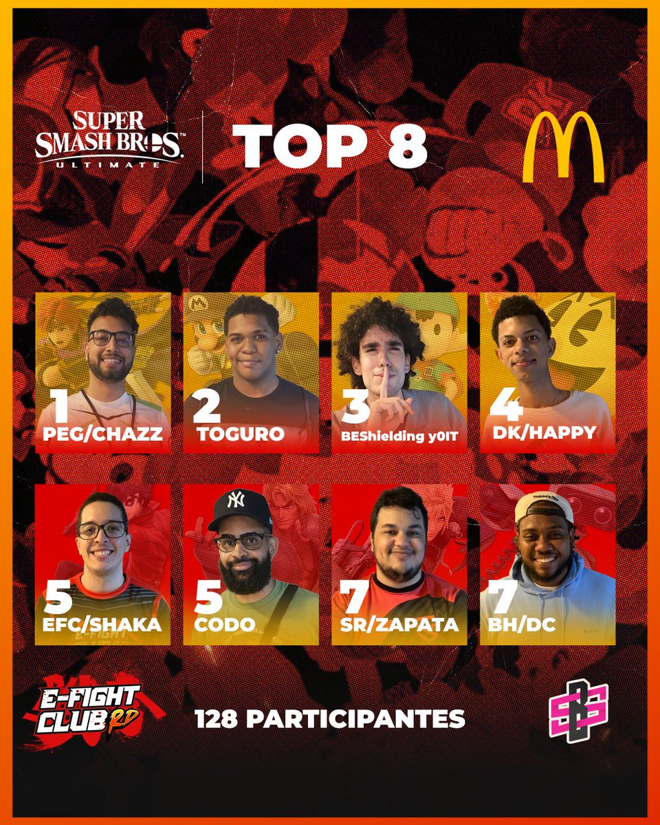 ezra_tl's tweet photo. Felicidades a los finalistas del torneo en McDonald's de Smash Ultimate!!!

🥇 @ChazzSSBU
🥈 @BaironCaiman
🥉 @y0l_t
4️⃣ @HAPPY_SSBU
5️⃣ @Shakatwo2 &amp; @elcod0
7️⃣ @ZapataVeras &amp; @BH_DC_

Gracias por el apoyo y la oportunidad que nos dio @mcdonaldsdom para realizar este evento!!! https://t.co/opLh5fRgD7