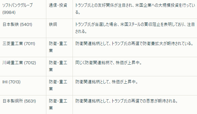 assetalive's tweet photo. 日本のトランプ関連銘柄 https://t.co/zmrNMBPEmN