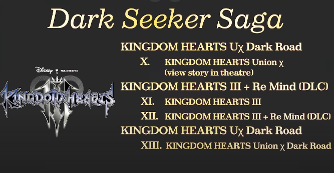 Square Enix released a Preferred Play Order for the Kingdom Hearts Franchise