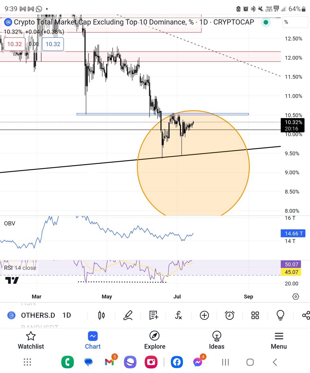 ASX__Trader's tweet photo. OTHERS.D

Told you my plan 11 days ago. Now we are here and if we get above blue zone that plan comes to fruition and I get my Alts at a major discount once again.

Always act on data not emotions. https://t.co/rOuYcnXhqI