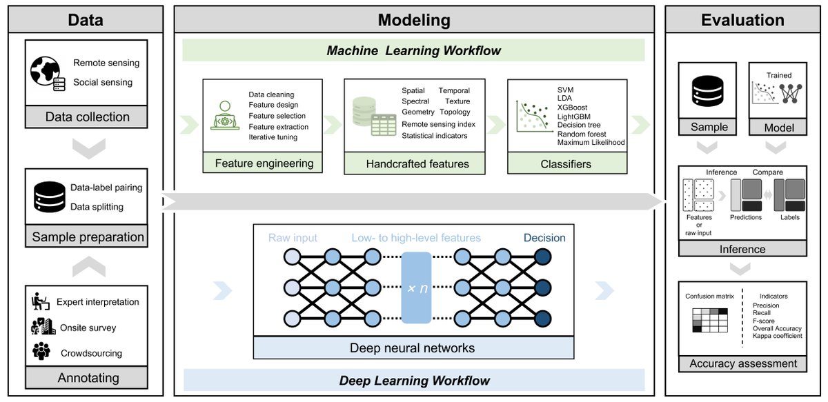 Bin Chen tweet media