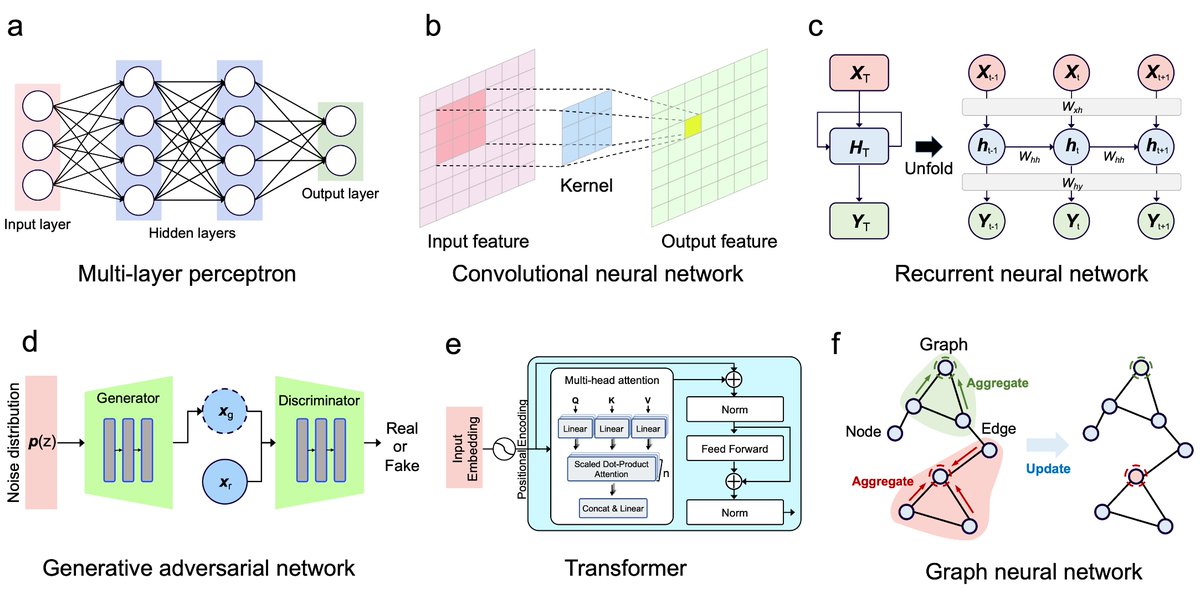 Bin Chen tweet media