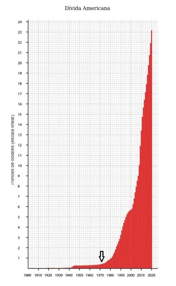 doutorcaleb's tweet photo. O Que Aconteceu em 1971? (+ de 70 gráficos👇)