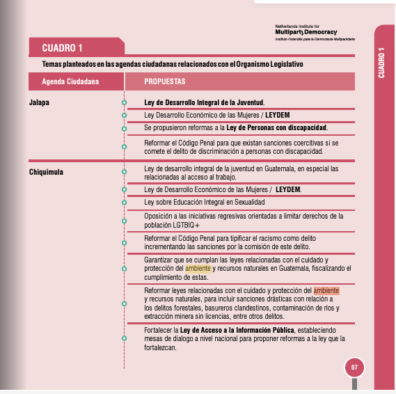 NIMD GUATEMALA tweet media