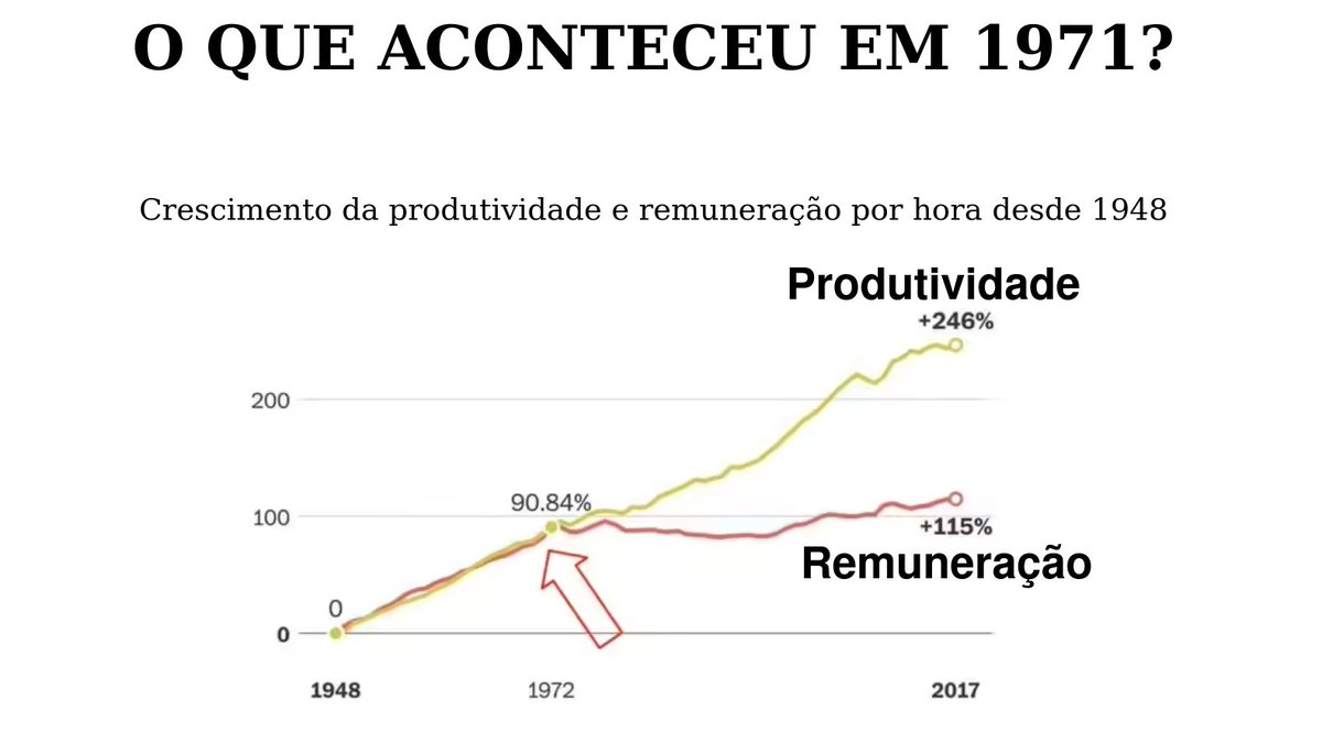 doutorcaleb's tweet photo. O Que Aconteceu em 1971? (+ de 70 gráficos👇)