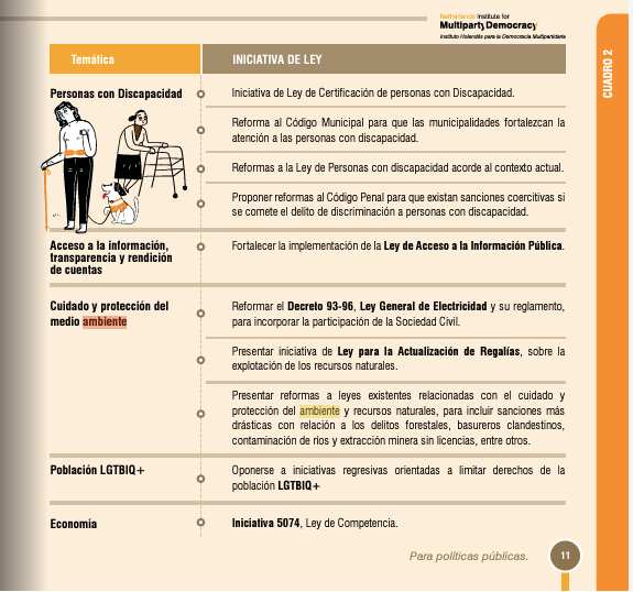 NIMD GUATEMALA tweet media