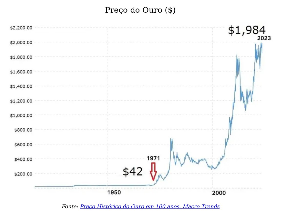 doutorcaleb's tweet photo. O Que Aconteceu em 1971? (+ de 70 gráficos👇)