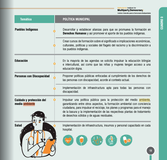 NIMD GUATEMALA tweet media