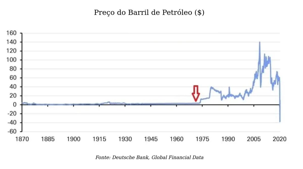 doutorcaleb's tweet photo. O Que Aconteceu em 1971? (+ de 70 gráficos👇)