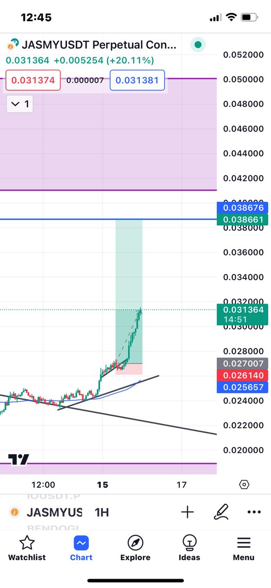 Aderonke_010's tweet photo. My joy as a beginner trader when the market dances to my tunes😂.
Let me start dropping my beginning stage so I’ll can come back in future and see how far I’ve come 🥹

 Thank you #cryptowithshola @itsSh0la @CyrusOlogun  for the impactful knowledge you’ve given me. https://t.co/94m17AedGo