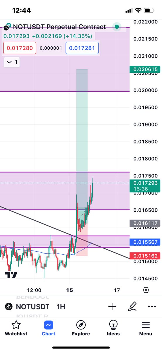 Aderonke_010's tweet photo. My joy as a beginner trader when the market dances to my tunes😂.
Let me start dropping my beginning stage so I’ll can come back in future and see how far I’ve come 🥹

 Thank you #cryptowithshola @itsSh0la @CyrusOlogun  for the impactful knowledge you’ve given me. https://t.co/94m17AedGo