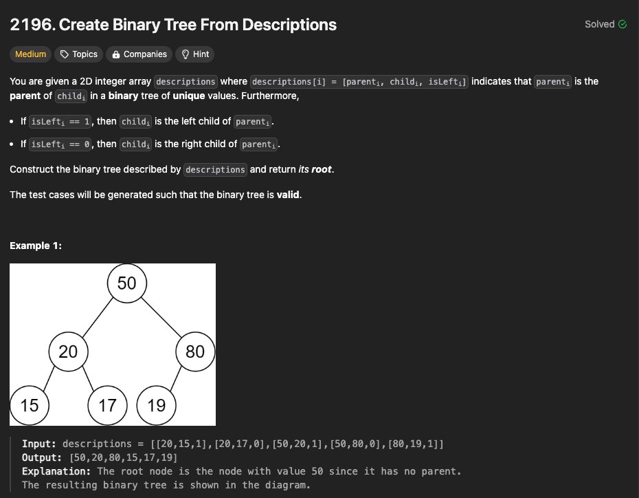 Problem description and example 1