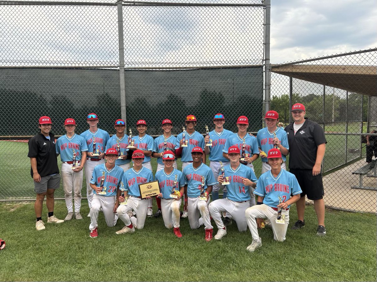 CHAMPS 🏆 

15u Kempema wraps up a perfect 7-0 weekend at the Summer International Series. 

Current record goes to 23-7-1 on the summer. Congrats gentlemen!