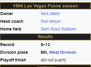 LasVegasPosse's tweet photo. In 41 games, Chris Jones won a grand total of 8 games

In 18 games, we won 5

@GoElks have you thought of hiring Ron Meyer next? https://t.co/CSwfUU2afl
