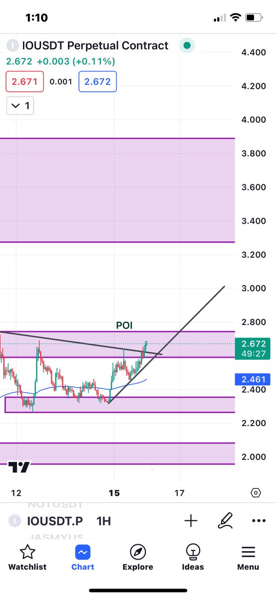 Aderonke_010's tweet photo. If there’s one thing I’ve learnt from trading so far is patience 😩, I’ve been waiting all day for this… #cryptowithshola @itsSh0la @CyrusOlogun 

#mytradingjourney💖 https://t.co/7xHPqcCsxX