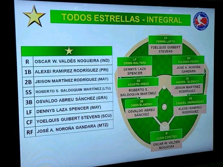 AcnDarian's tweet photo. Todos estrellas de la 63 Serie Nacional de Béisbol. Felicidades al Cocodrilo José A. Noroña por su inclusión.
Fotos @GuilleRebelde https://t.co/5jpMXjUeSg