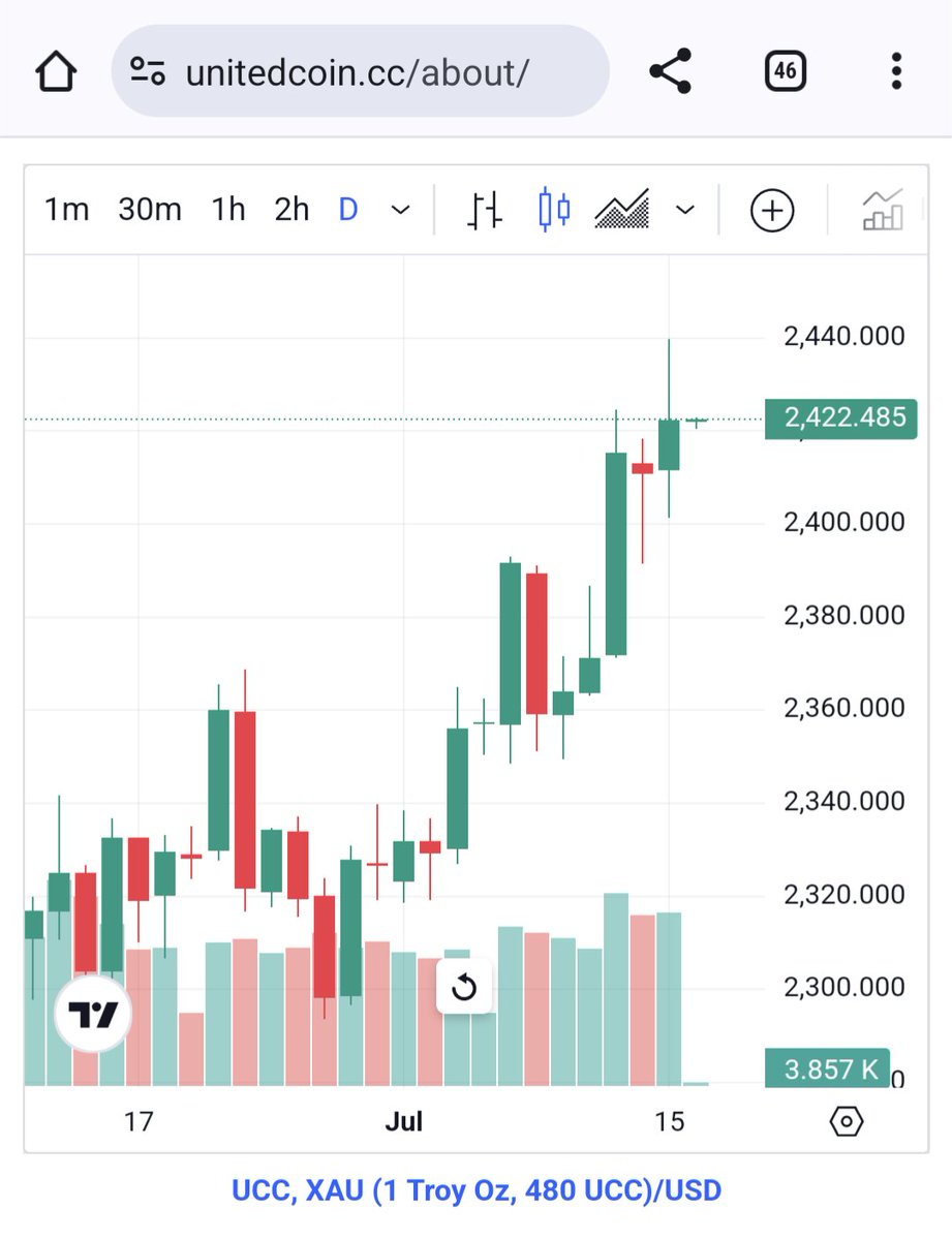 UnitedCoin.CC Peer Payment (@unitedcoincc) on Twitter photo Gold hits 2400/ounce
Get UCC, backed by gold! 
Low transfer/withdrawal fees
Free gold storage <a href="/UnitedVaultCC/">UnitedVault.cc Fungible Gold Store</a> the world's first fungible gold vault! Gold hits 2400/ounce
Get UCC, backed by gold! 
Low transfer/withdrawal fees
Free gold storage <a href="/UnitedVaultCC/">UnitedVault.cc Fungible Gold Store</a> the world's first fungible gold vault!