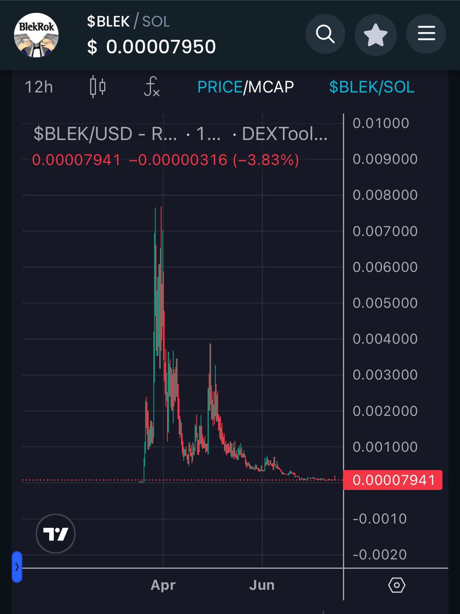 memes_advanced's tweet photo. @maxxingonsol @AJ__912 remember when AJM was bull posting $blek? what happened bro? https://t.co/CdwMA1KvAV
