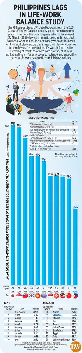 BusinessWorld tweet media