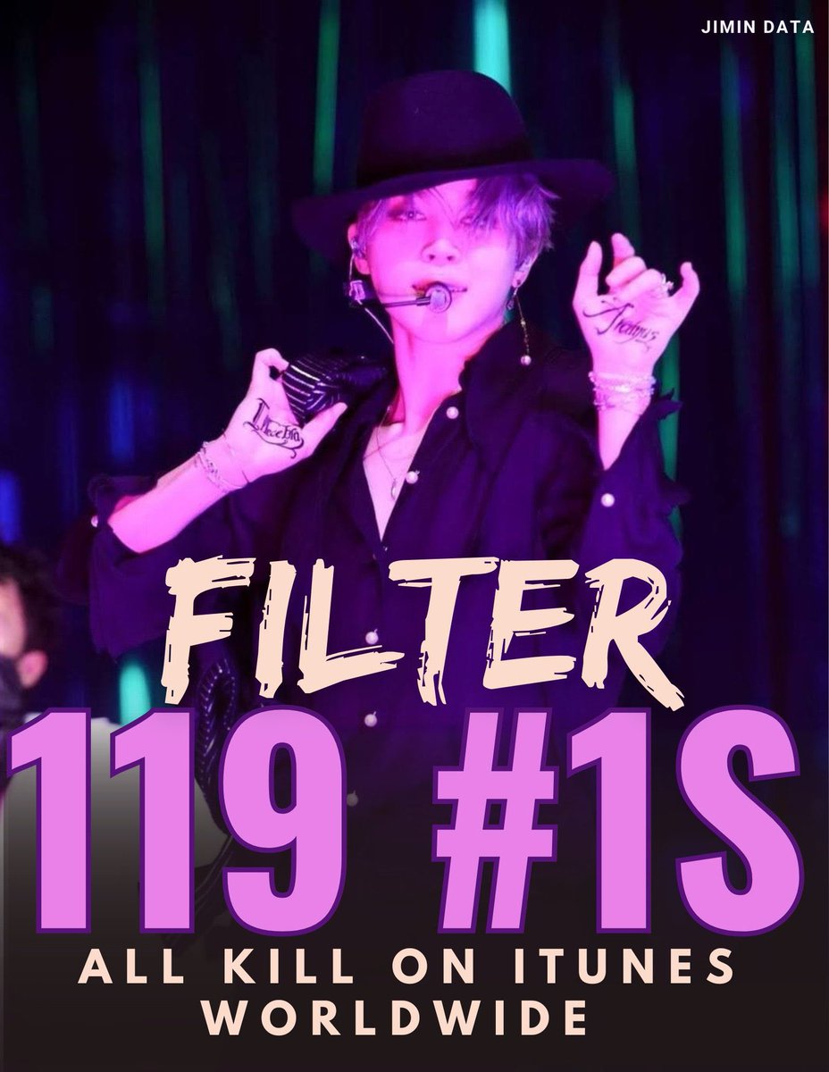 BArmy061312's tweet photo. @starnewskorea BTS 지민 ‘Filter’, 英 아이튠즈 톱송 차트 1위. - 119개국·지역 ＇올킬＇

Congratulations Jimin
ITUNES LEGEND JIMIN
#Filter119thWin
FILTER ALL KIL https://t.co/5C0WHFXRkg