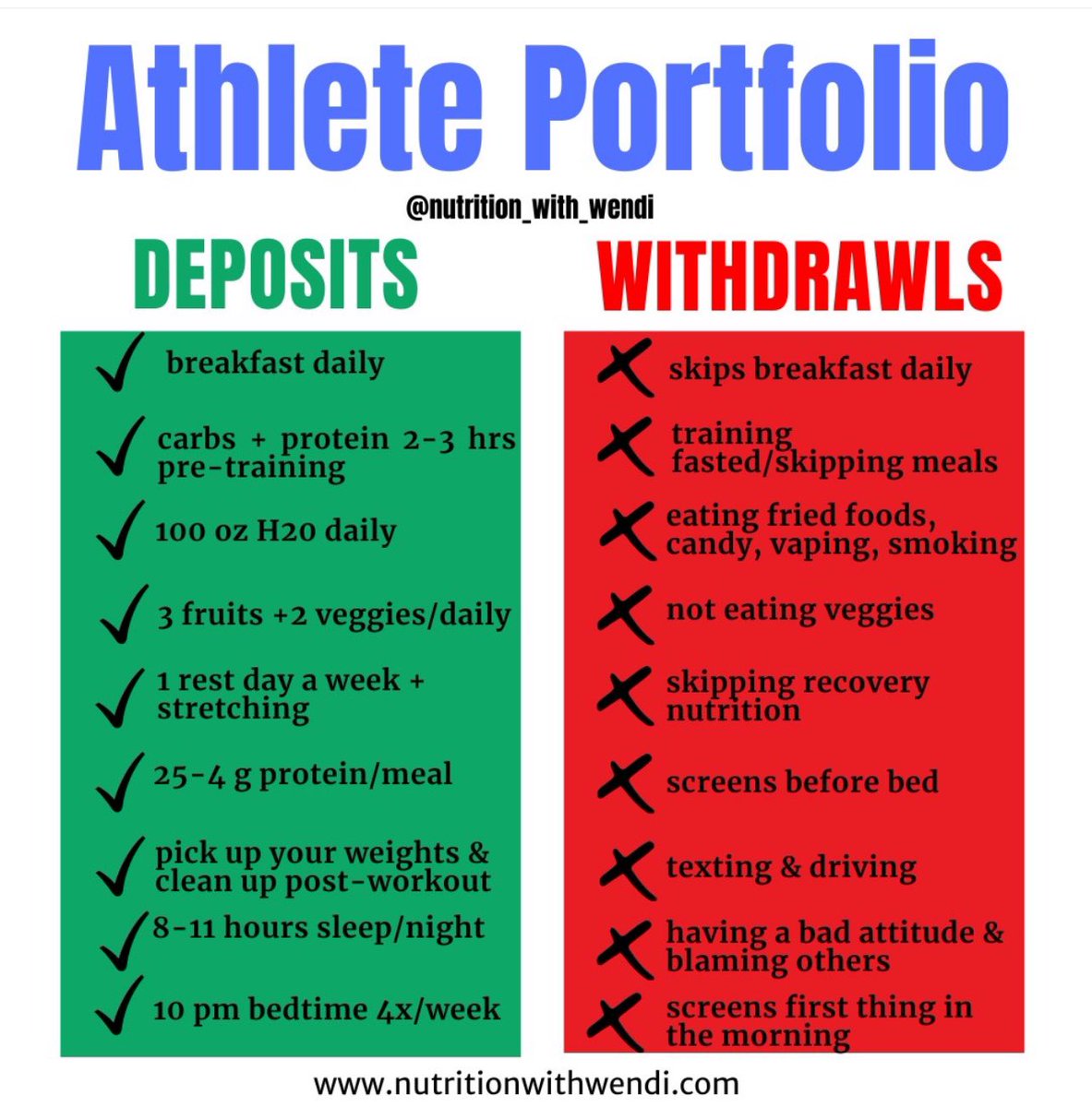 How is your athletic performance portfolio looking? Are you adding or subtracting to your success?💹

I can't stress enough how important these summer weeks are for student-athletes to take control of their routine, habits, and recovery. 

🏆Champions are built in the offseason📈
