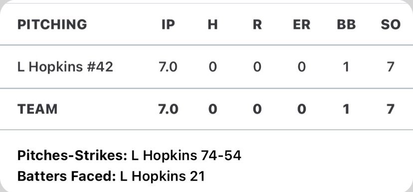 Luke Hopkins (@lukehopkins2026) on Twitter photo Awesome way to end the summer season throwing a no hitter and almost a perfect game to secure the 6-0 win at PBR Lakepoint. <a href="/PrepBaseballGA/">Prep Baseball Georgia</a> @PBR_Uncommitted <a href="/Shsjaxbaseball/">Sprayberry Baseball</a> <a href="/GaSandlot/">GA Sandlot Baseball</a> @jconnelly38 Awesome way to end the summer season throwing a no hitter and almost a perfect game to secure the 6-0 win at PBR Lakepoint. <a href="/PrepBaseballGA/">Prep Baseball Georgia</a> @PBR_Uncommitted <a href="/Shsjaxbaseball/">Sprayberry Baseball</a> <a href="/GaSandlot/">GA Sandlot Baseball</a> @jconnelly38