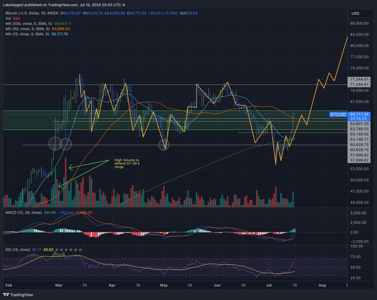 chartist_ext's tweet image. My chart vs your chart #ChartWars