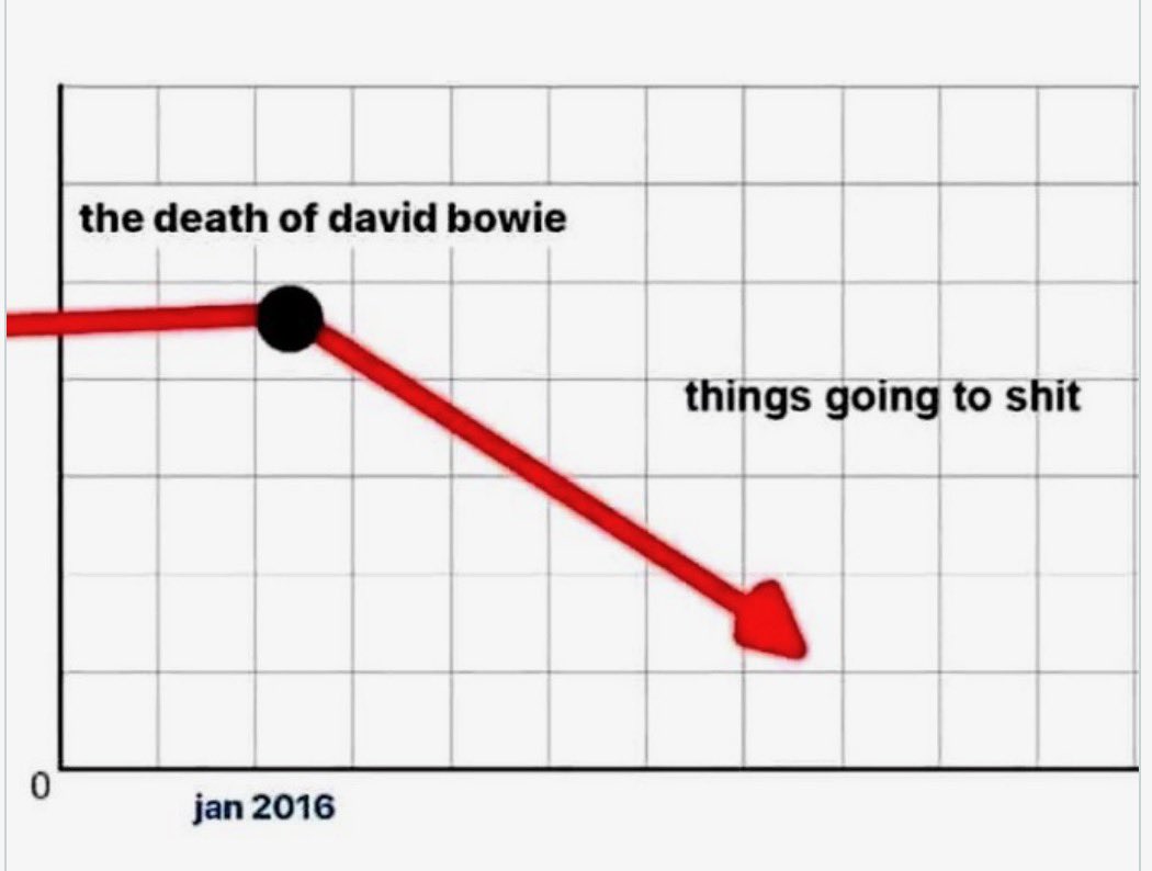 In depth historical analysis of how we got here: